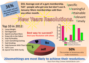 NewYearsResolutions