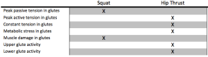 Squat:Hip Thrust